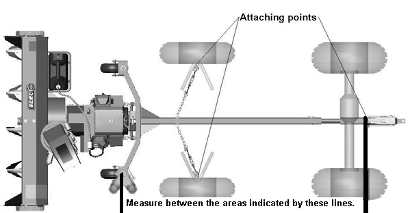 ATV UTV RTV snow blower measurements