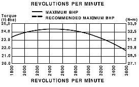 Torque specs for 16 HP Vanguard small engine