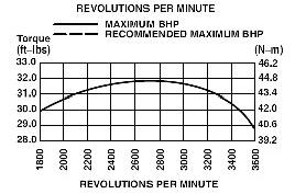 Torque specs - small engine torque specs - 21 HP